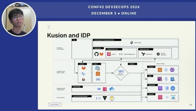 Internal Developer Platform and Kusion: Optimize the software development process.