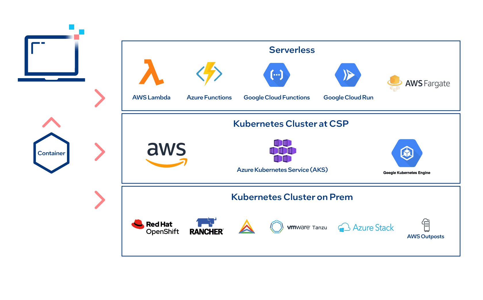 Model Context Protocol Diagram